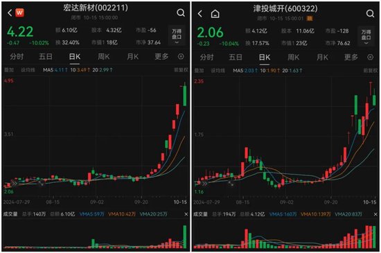 A股尾盤突發(fā)！