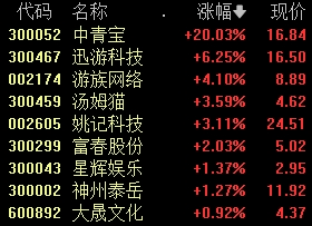 A股尾盤突發(fā)！