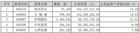 北向資金持股數(shù)據(jù)重磅公布，食品ETF（515710）權(quán)重股持股市值居前！機(jī)構(gòu)：食飲行業(yè)有望迎來持續(xù)估值修復(fù)