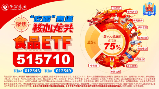 北向資金持股數(shù)據(jù)重磅公布，食品ETF（515710）權(quán)重股持股市值居前！機(jī)構(gòu)：食飲行業(yè)有望迎來持續(xù)估值修復(fù)