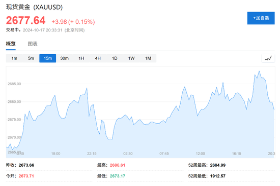 消費(fèi)需求強(qiáng)勁，美國(guó)9月零售銷售環(huán)比增0.4%超預(yù)期