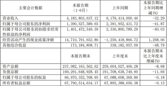 光大證券總裁劉秋明的“滑鐵盧”，反思下一個五年！