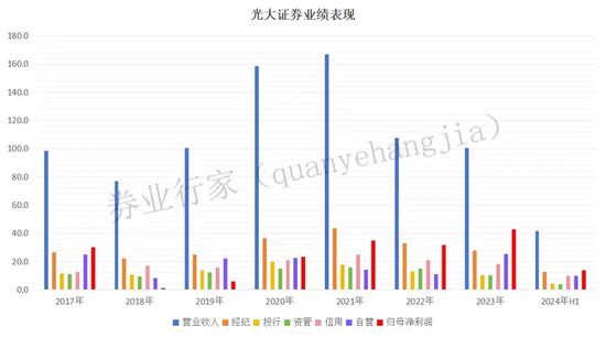 光大證券總裁劉秋明的“滑鐵盧”，反思下一個五年！