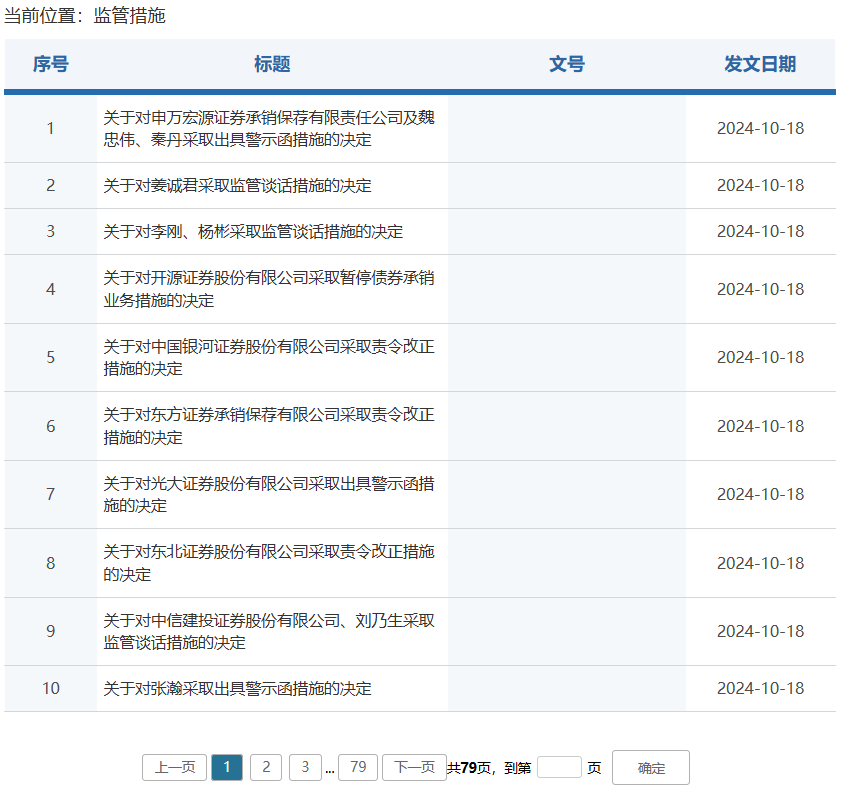 券商密集被罰！監(jiān)管層點名姜誠君，曾于7月外逃