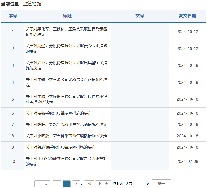 券商密集被罰！監(jiān)管層點名姜誠君，曾于7月外逃