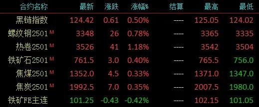 注意了！螺紋均跌162！高線均跌176！殺跌模式再啟？