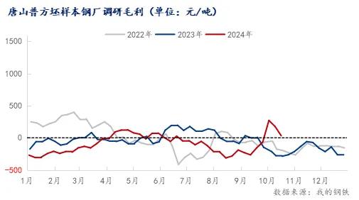 注意了！螺紋均跌162！高線均跌176！殺跌模式再啟？