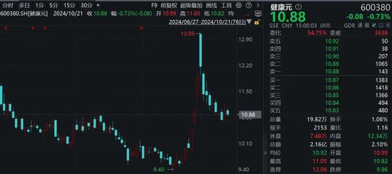 香飄飄70后總裁辭職，持股市值超2億元！董事長(zhǎng)再出山