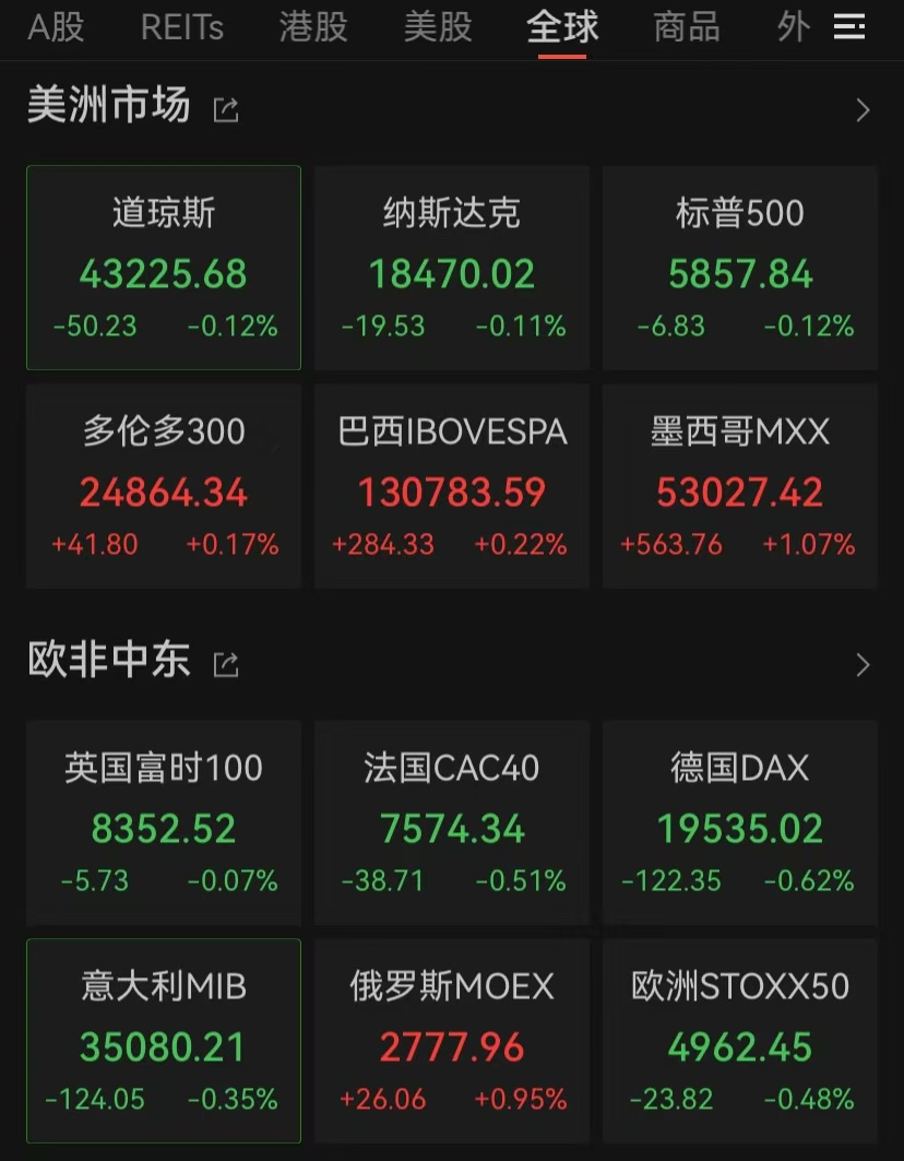 突發(fā)！新高，新高