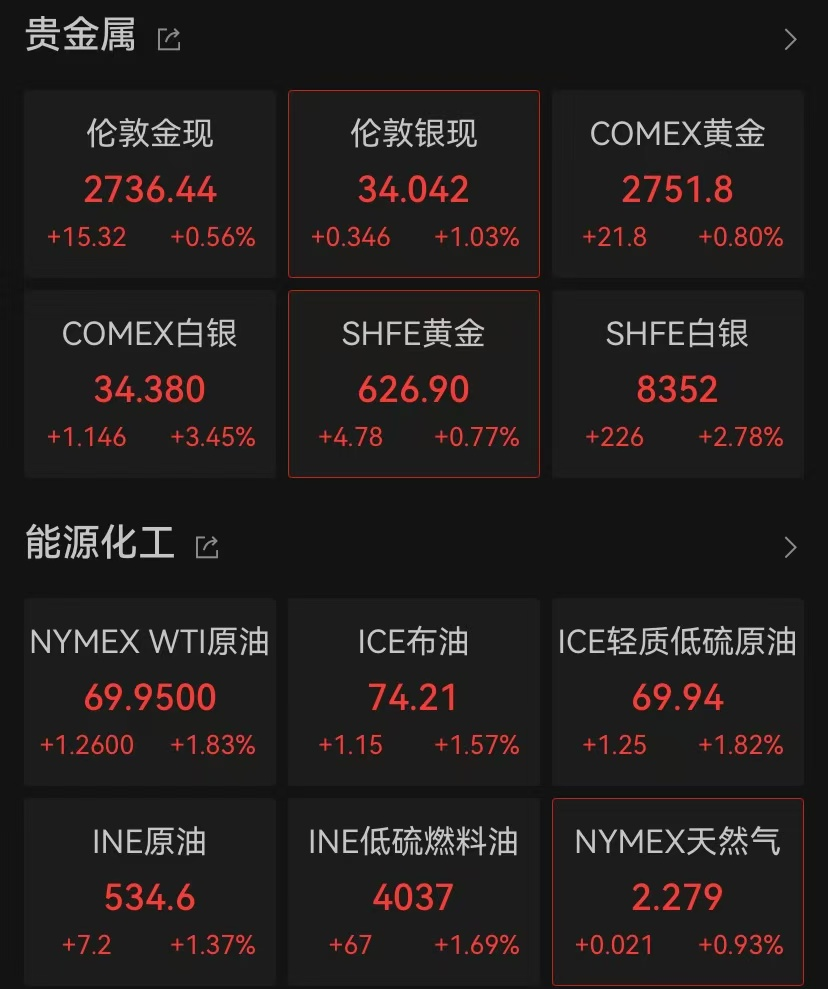 突發(fā)！新高，新高