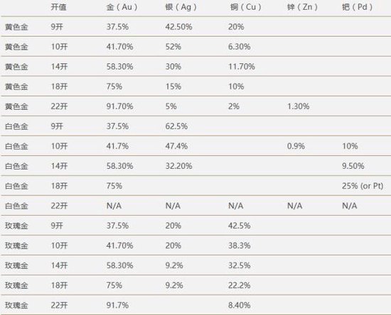 趣黃金 | 你掛在嘴邊的24K金到底是個(gè)什么概念？