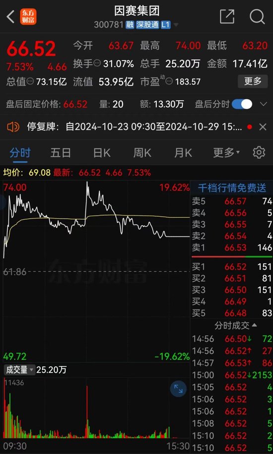 明日停牌！這家A股重組有蹊蹺，提前逼近漲停