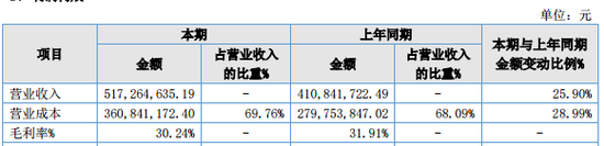 明日停牌！這家A股重組有蹊蹺，提前逼近漲停
