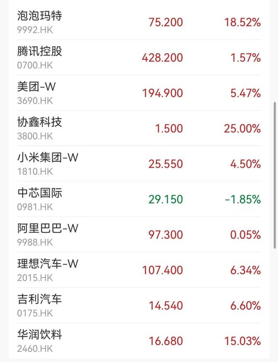 突然大漲47%！行業(yè)爆發(fā)