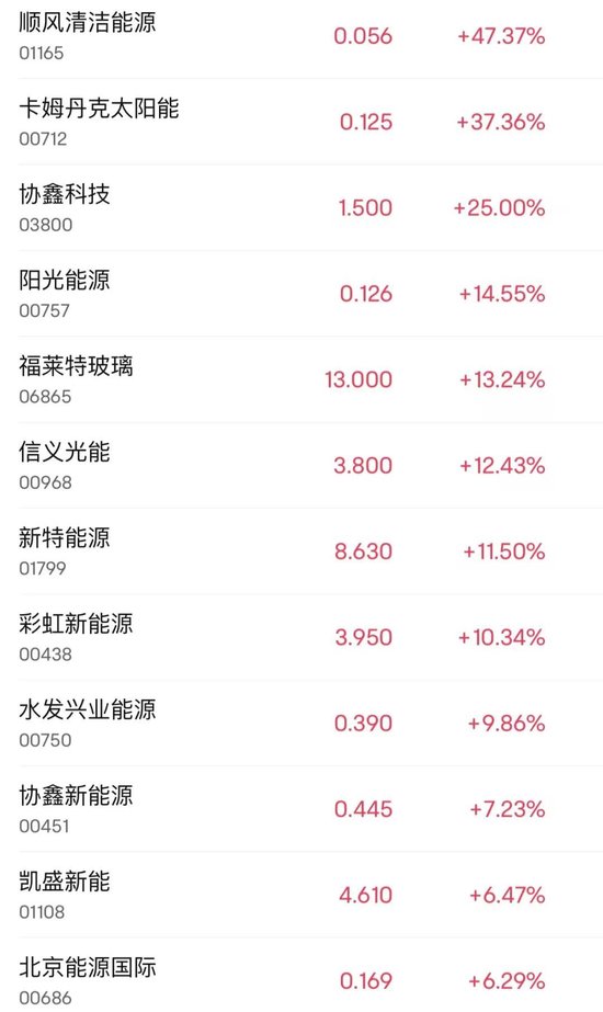 突然大漲47%！行業(yè)爆發(fā)