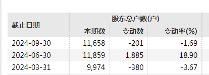 證監(jiān)會出手，立案！