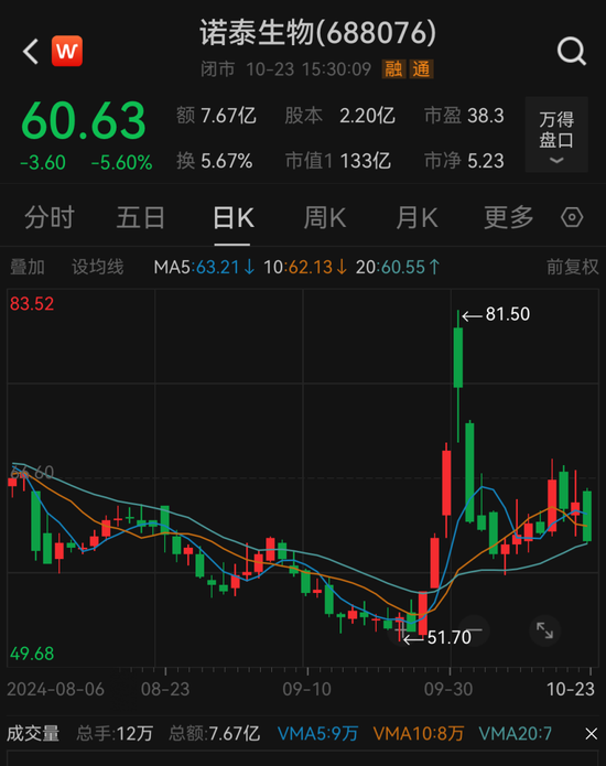 證監(jiān)會出手，立案！