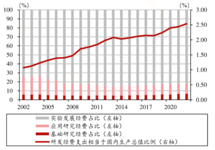 限制突破！科創(chuàng)板企業(yè)再迎政策“呵護(hù)”？