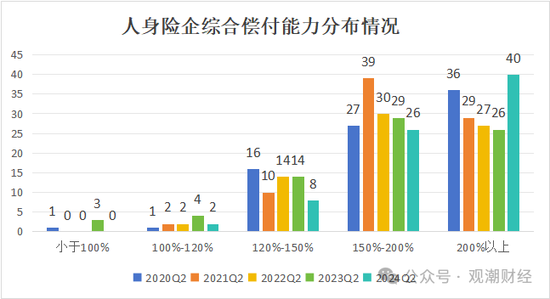 大限將至！償付能力過渡期進入倒計時，保險業(yè)增資發(fā)債已近千億
