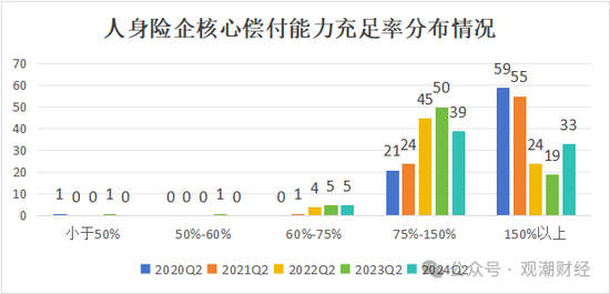 大限將至！償付能力過渡期進入倒計時，保險業(yè)增資發(fā)債已近千億