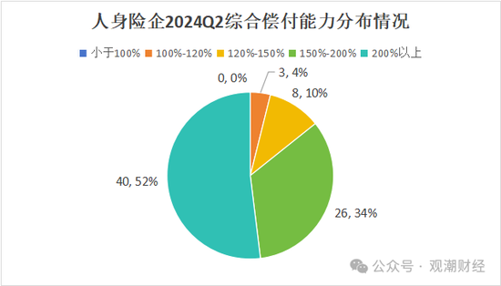 大限將至！償付能力過渡期進入倒計時，保險業(yè)增資發(fā)債已近千億