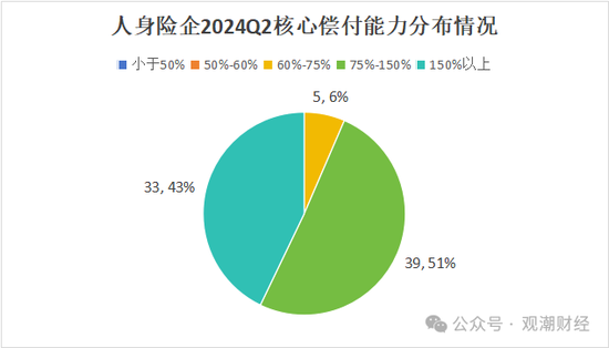 大限將至！償付能力過渡期進入倒計時，保險業(yè)增資發(fā)債已近千億