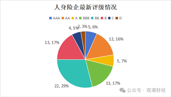 大限將至！償付能力過渡期進入倒計時，保險業(yè)增資發(fā)債已近千億