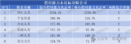 大限將至！償付能力過渡期進入倒計時，保險業(yè)增資發(fā)債已近千億
