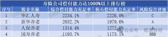 大限將至！償付能力過渡期進入倒計時，保險業(yè)增資發(fā)債已近千億
