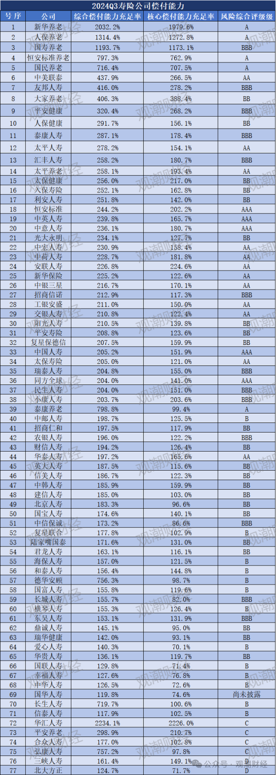 大限將至！償付能力過渡期進入倒計時，保險業(yè)增資發(fā)債已近千億