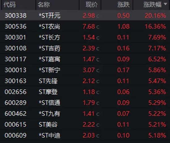 暴漲近550%！熱門牛股跌停開盤，漲停收盤！固態(tài)電池迎重大進(jìn)展，5倍業(yè)績潛力股出爐