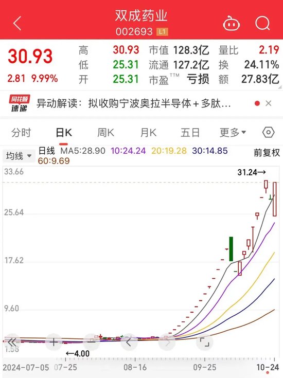 暴漲近550%！熱門牛股跌停開盤，漲停收盤！固態(tài)電池迎重大進(jìn)展，5倍業(yè)績潛力股出爐