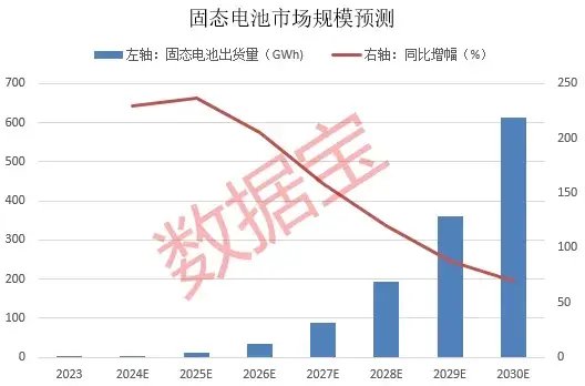 暴漲近550%！熱門牛股跌停開盤，漲停收盤！固態(tài)電池迎重大進(jìn)展，5倍業(yè)績潛力股出爐