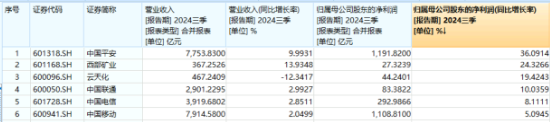 多股業(yè)績喜人！資金密集搶籌，價(jià)值ETF（510030）60日吸金超2600萬元！機(jī)構(gòu)：建議保持多頭思維
