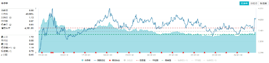 多股業(yè)績喜人！資金密集搶籌，價(jià)值ETF（510030）60日吸金超2600萬元！機(jī)構(gòu)：建議保持多頭思維