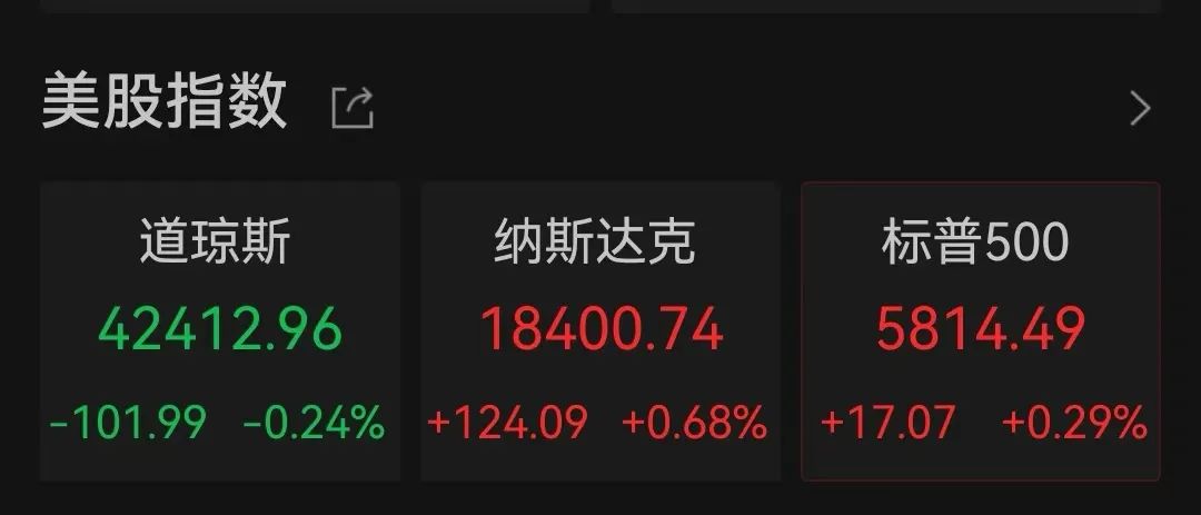 突傳利好！特斯拉盤中大漲超17%