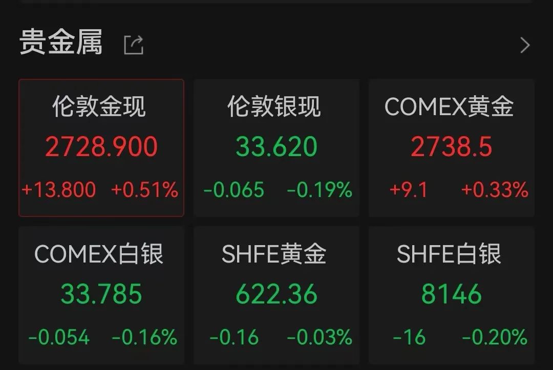 突傳利好！特斯拉盤中大漲超17%