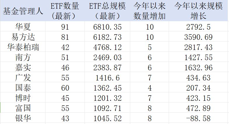 中證A500，公募不能輸?shù)膽?zhàn)爭(zhēng)！