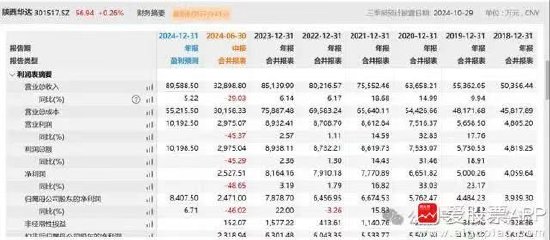 離譜！散戶炒股被套竟炒成了10大流通股東 網(wǎng)友：買不完 根本買不完