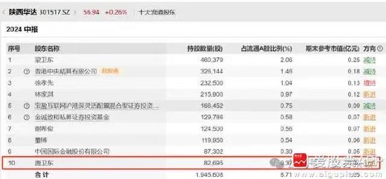 離譜！散戶炒股被套竟炒成了10大流通股東 網(wǎng)友：買不完 根本買不完