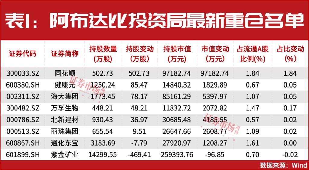 增量資金來(lái)援！中東資金加倉(cāng)A股！