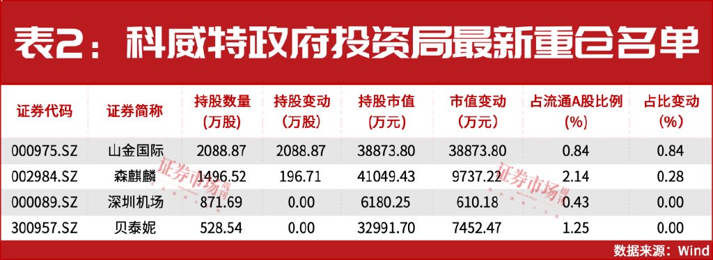 增量資金來(lái)援！中東資金加倉(cāng)A股！