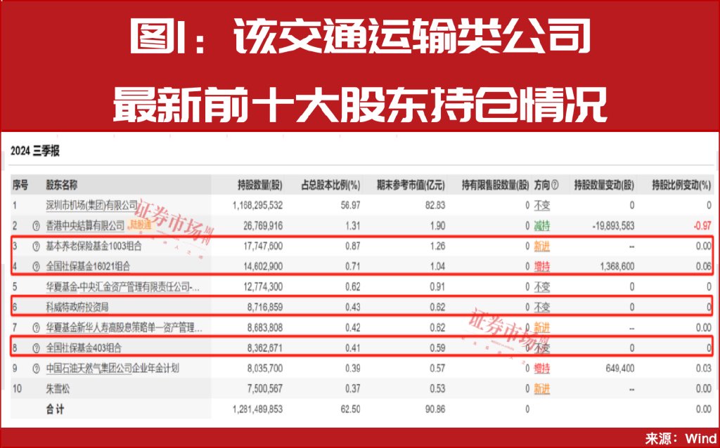 增量資金來(lái)援！中東資金加倉(cāng)A股！