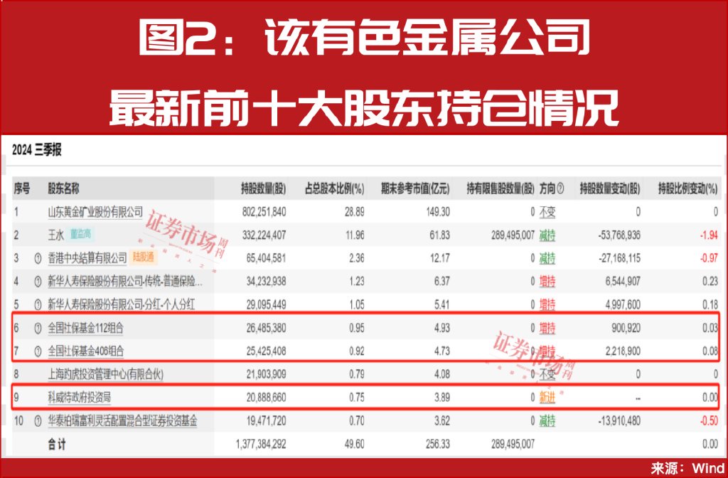 增量資金來(lái)援！中東資金加倉(cāng)A股！