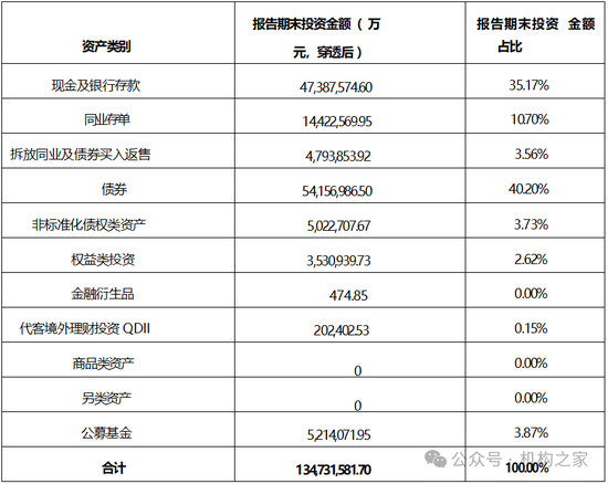 張宏良履新交銀施羅德基金董事長，面臨權(quán)益規(guī)模暴跌與固收增長瓶頸