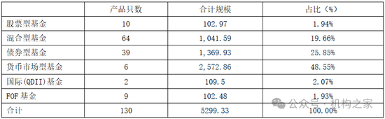 張宏良履新交銀施羅德基金董事長，面臨權(quán)益規(guī)模暴跌與固收增長瓶頸