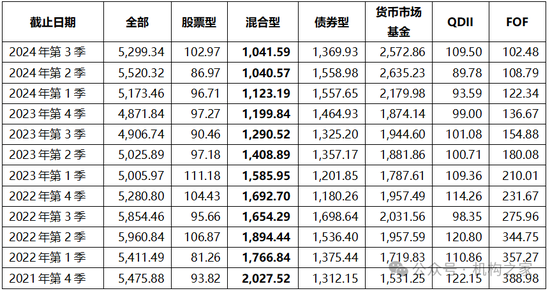 張宏良履新交銀施羅德基金董事長，面臨權(quán)益規(guī)模暴跌與固收增長瓶頸