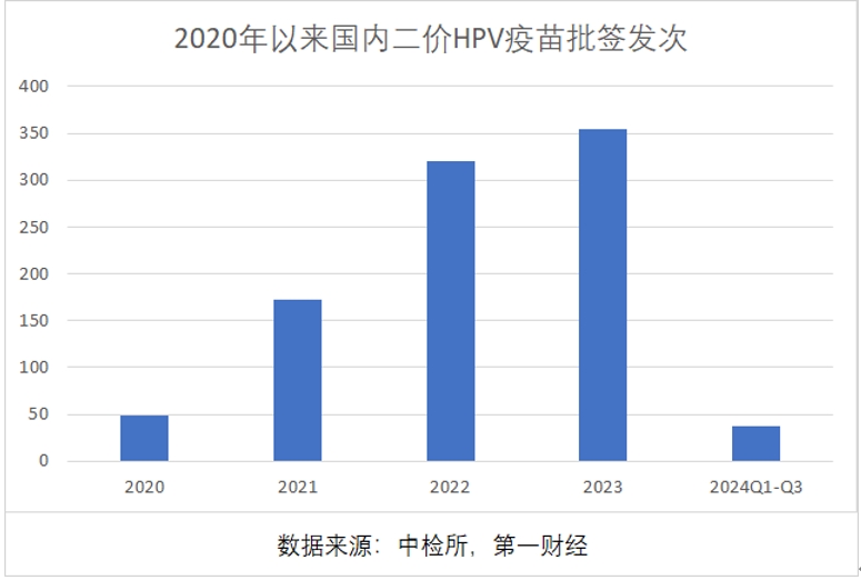 三季報(bào)凈利大降85%，萬泰生物押寶九價(jià)HPV疫苗，能否重現(xiàn)高光時(shí)刻