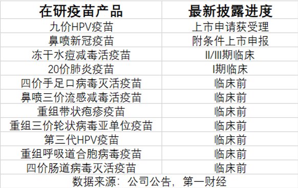 三季報(bào)凈利大降85%，萬泰生物押寶九價(jià)HPV疫苗，能否重現(xiàn)高光時(shí)刻