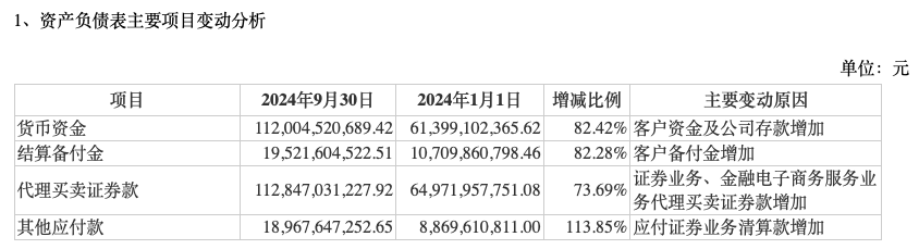 前三季度業(yè)績(jī)下降，“券商茅”東方財(cái)富能否撐得起翻倍股價(jià)？